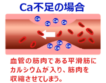 カルシウム（Ca）不足の場合