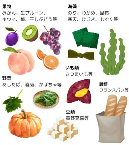 水溶性食物繊維を含む食べ物。果物や海藻、野菜、いも、穀物など