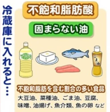 不飽和脂肪酸を含む食品