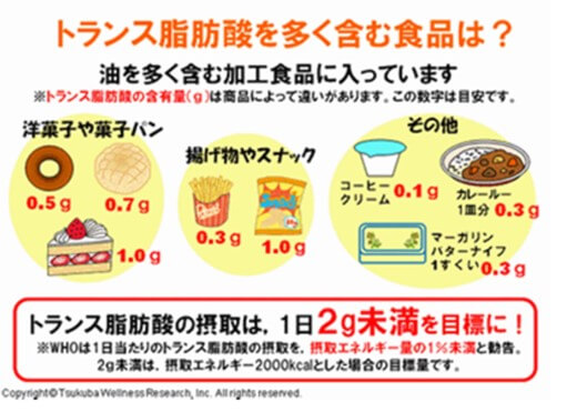 トランス脂肪酸を多く含む食品