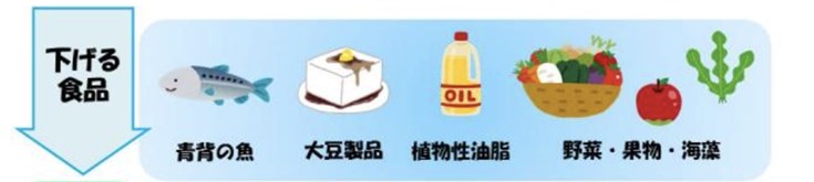 コレステロールを下げる食品