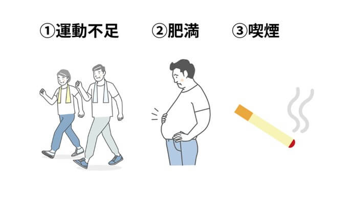 HDLコレステロールが低い原因