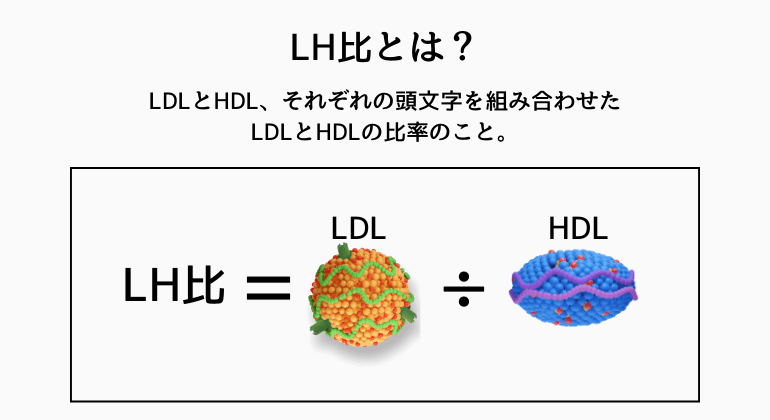 LH比とは?