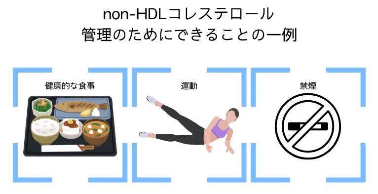 non‐HDLコレステロール管理のアイデア