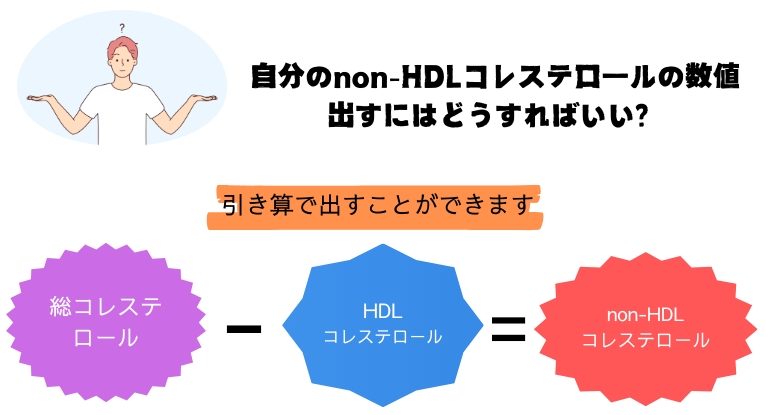non-HDLコレステロールの計算式