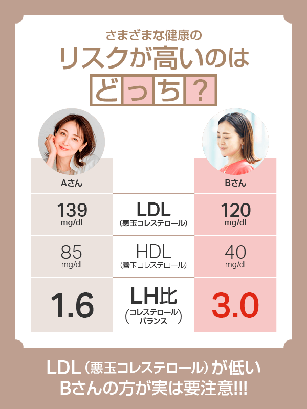LH比の考え方の例