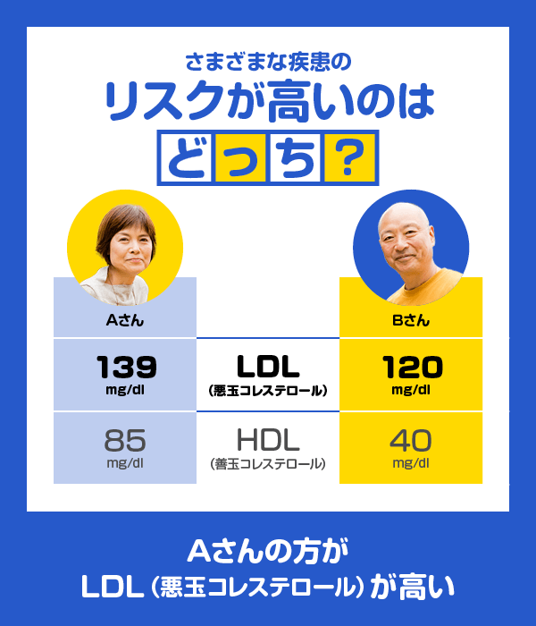 LH比が高いのはどちら?