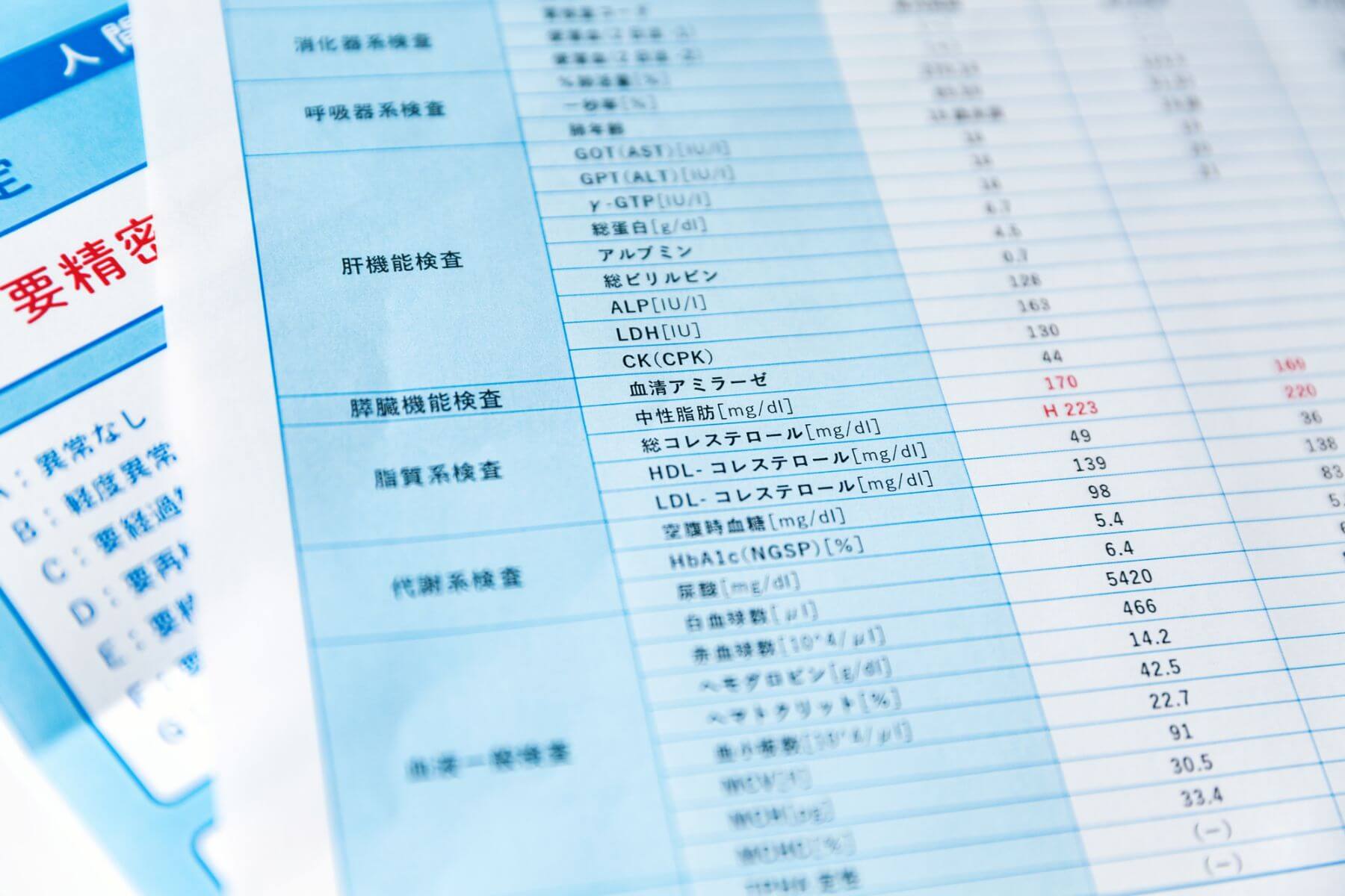 LDLコレステロールの対策方法|値が高くなる原因・健康リスクについても
